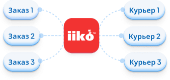 Доставка под ключ