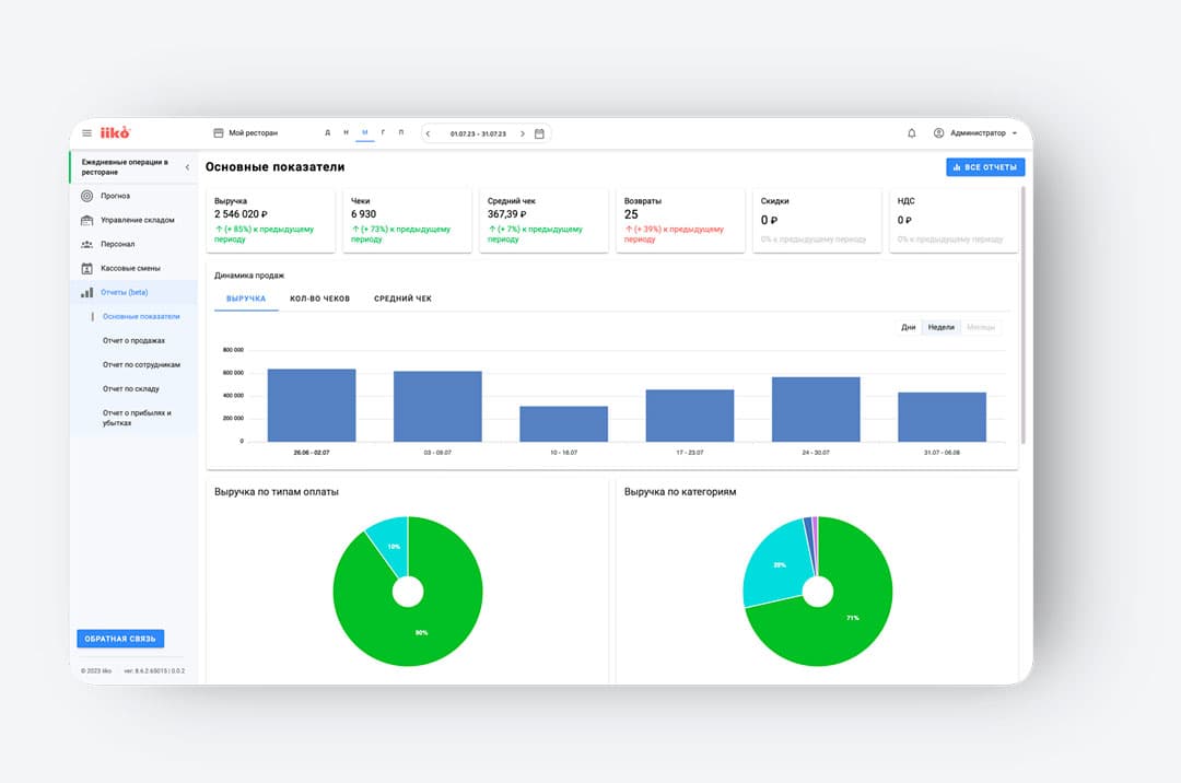 A-digital - IIKO для ресторанов