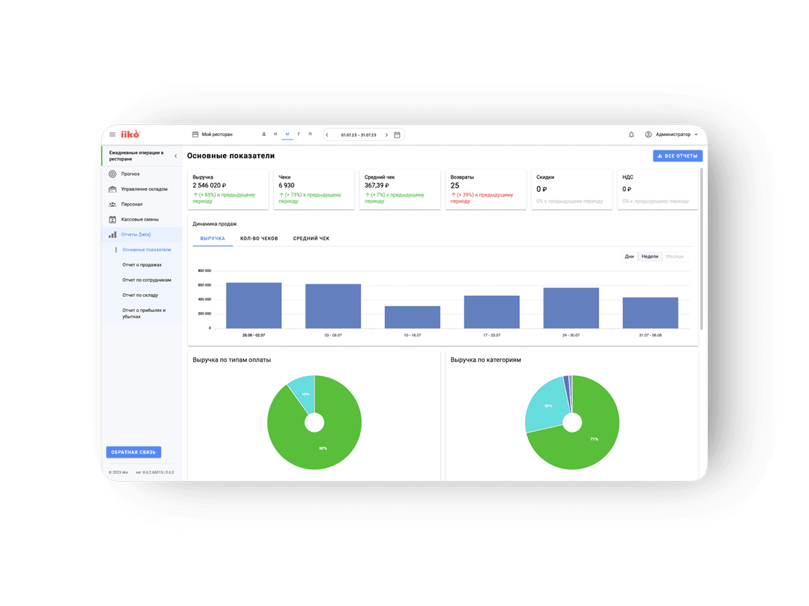 A-digital - IIKO для ресторанов